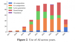 而“鼓机、现代采样器和从动调音手艺则是影响